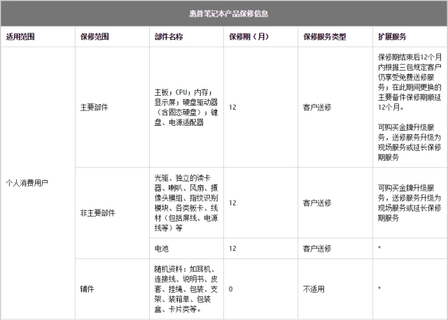 如何查询惠普电脑的剩余保修期？官方方法与实用指南
